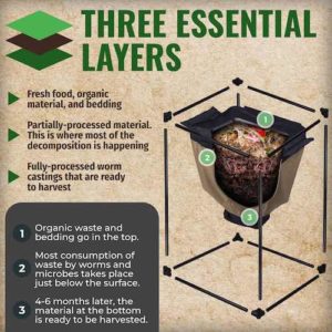 Urban Worm Bag essential layers