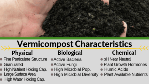 Advantages of Vermicompost graphic