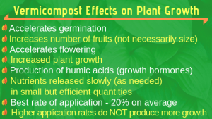 Vermicompost Effects on Plant Growth graphic